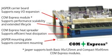 Jasper: Processor Modules, Rugged, wide-temperature SBCs in PC/104, PC/104-<i>Plus</i>, EPIC, EBX, and other compact form-factors., 3.5 Inch